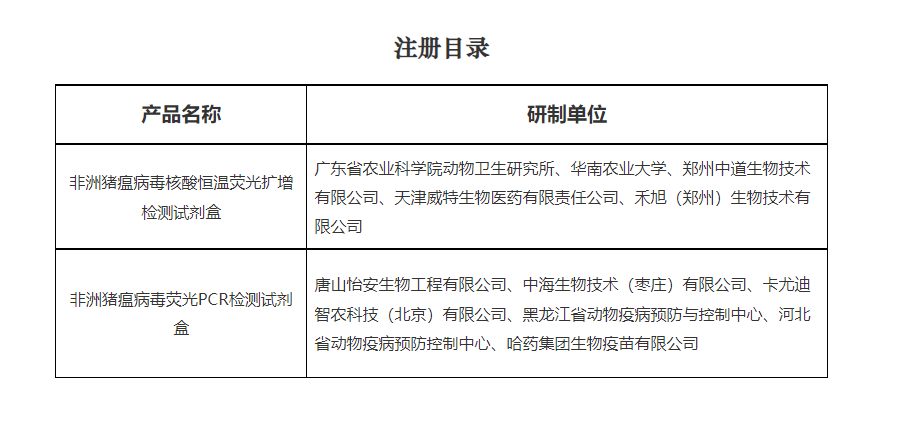農業(yè)農村部619公告產(chǎn)品名稱及研制單位